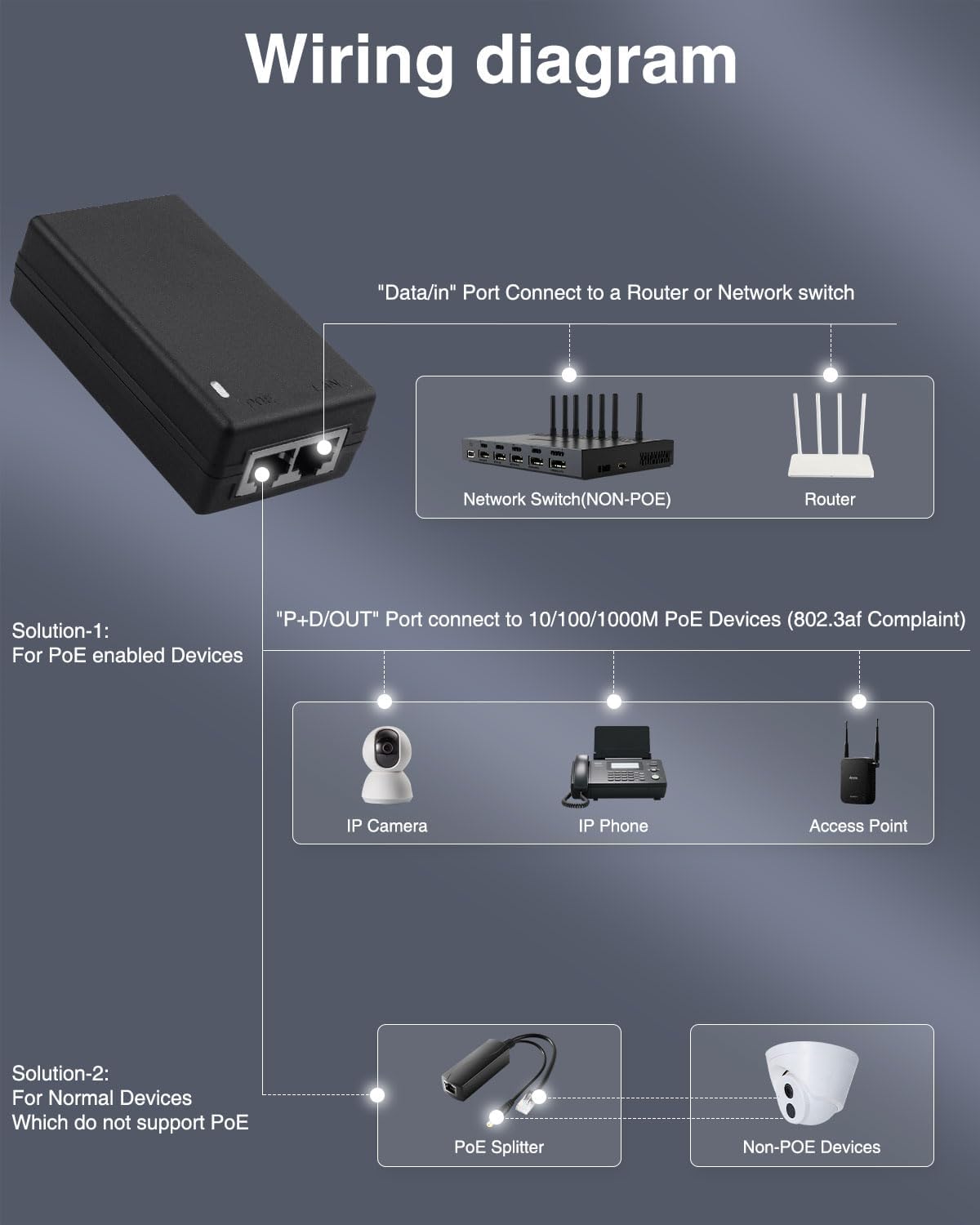 Gigabit PoE Injector Power Ada - Power Over Ethernet review and price